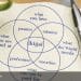 cosèlikigai QuiBusiness Ikigai: dove risiede il senso della tua vita?