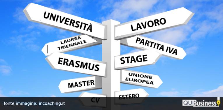 cambio lavoro QuiBusiness cambiare vita lavorativa